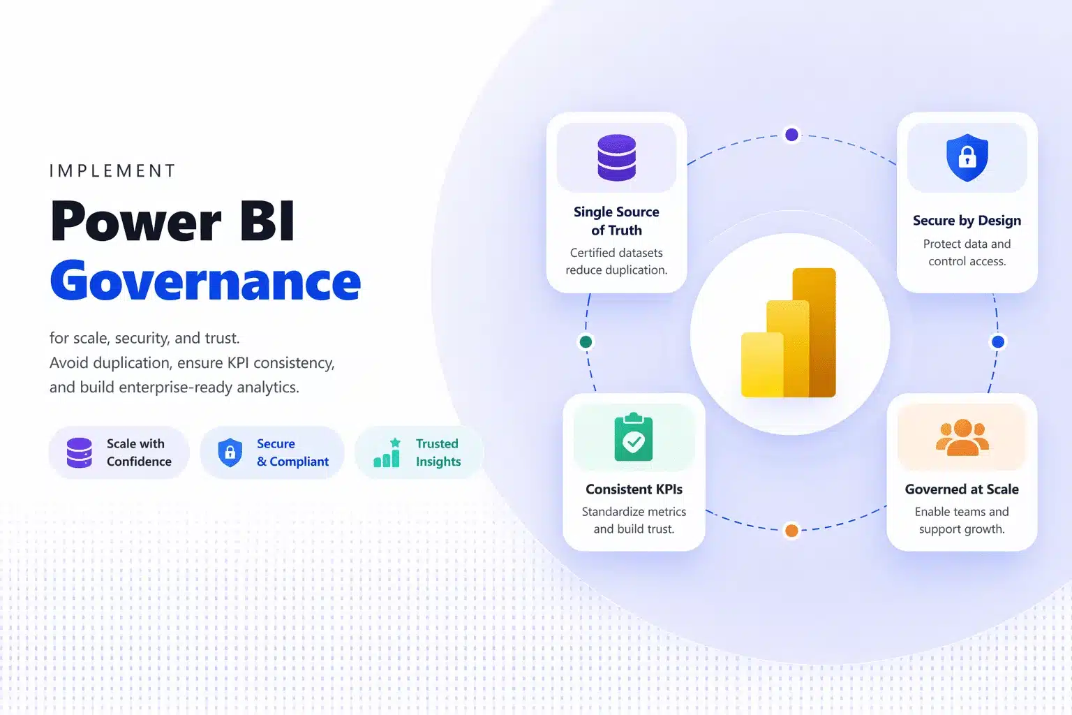 power-bi-governance